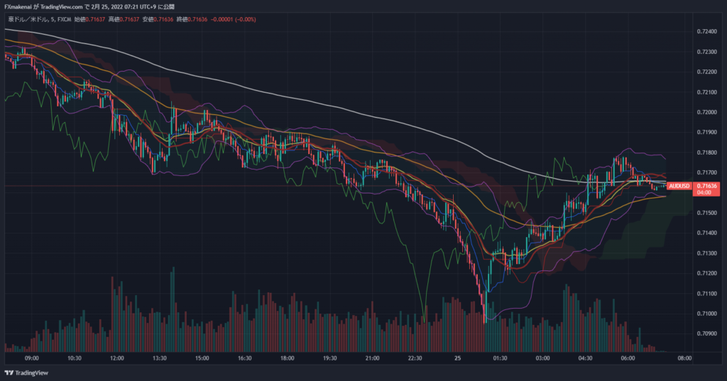 20220224AUDUSD