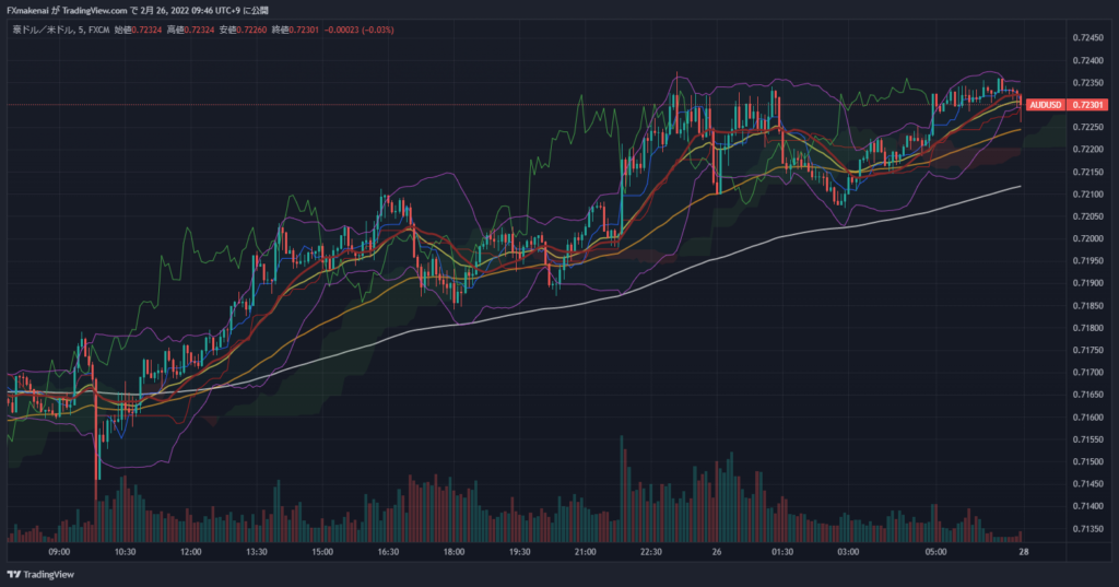 20220225AUDUSD