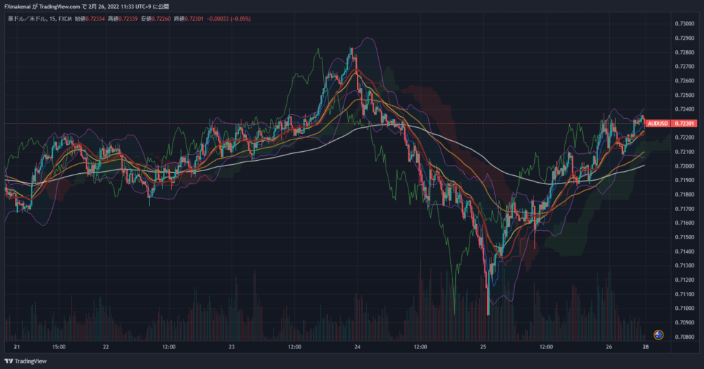 20220221-25AUDUSD