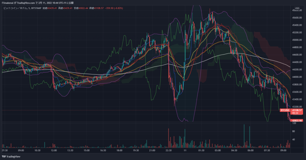 20220210BTCUSD