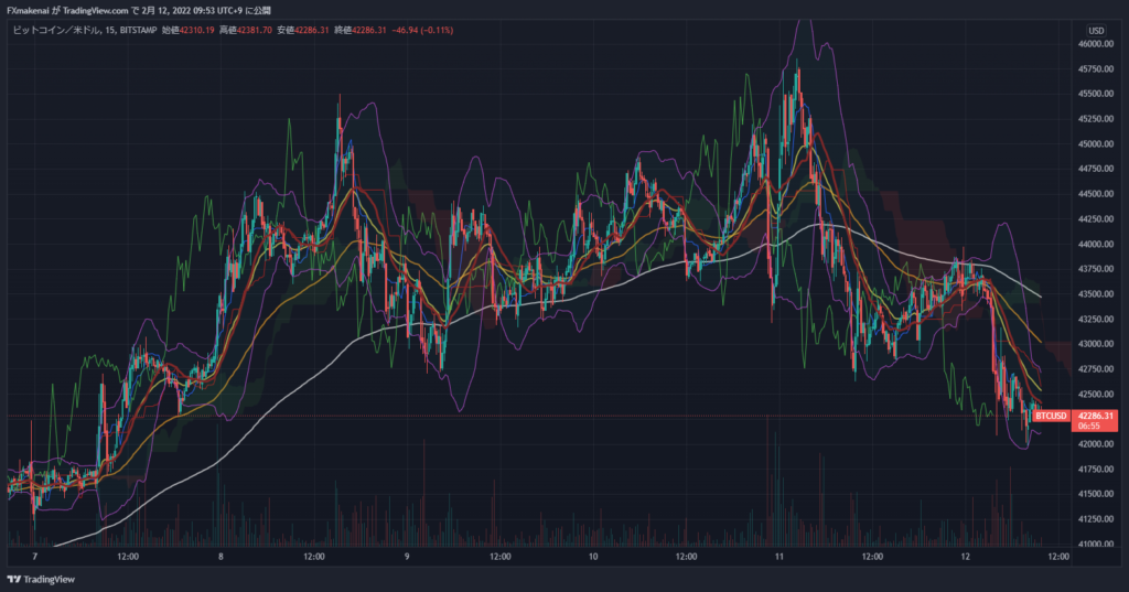 20220207-11BTCUSD