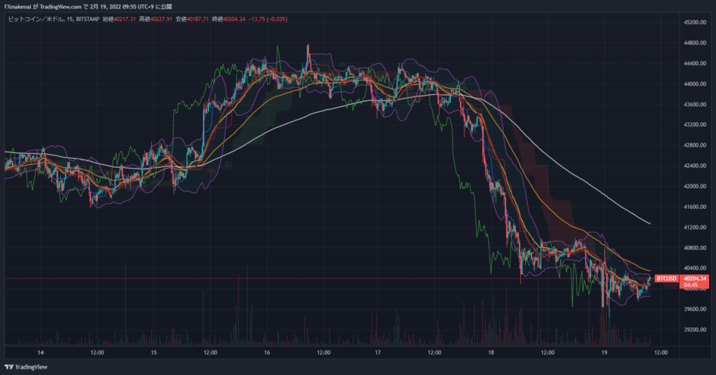 20220214-18BTCUSD