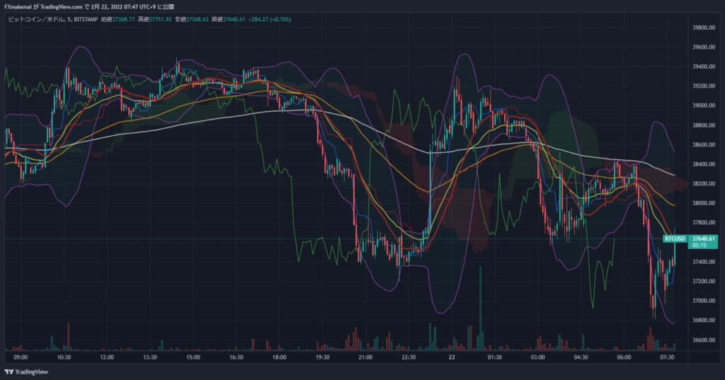 20220221BTCUSD