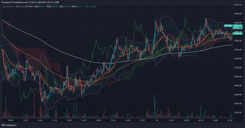 20220222BTCUSD