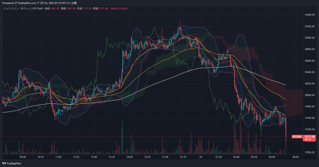 20220223BTCUSD