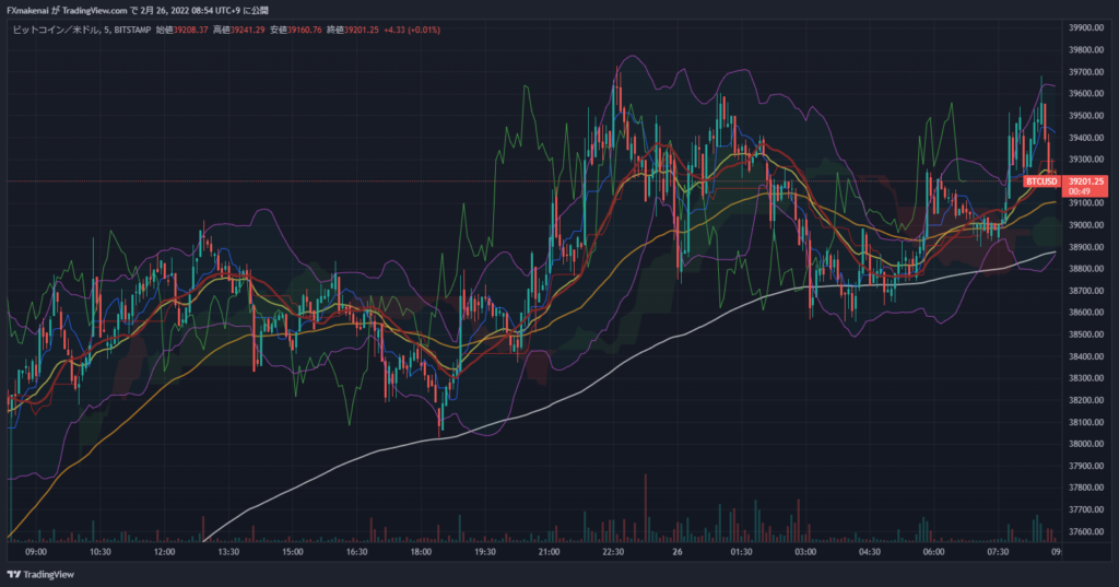 20220225BTCUSD