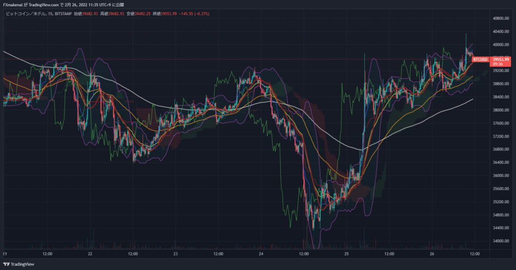 20220221-25BTCUSD