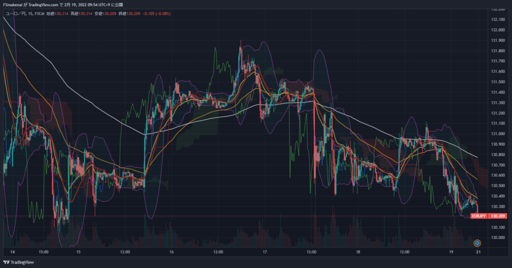 20220214-18EURJPY