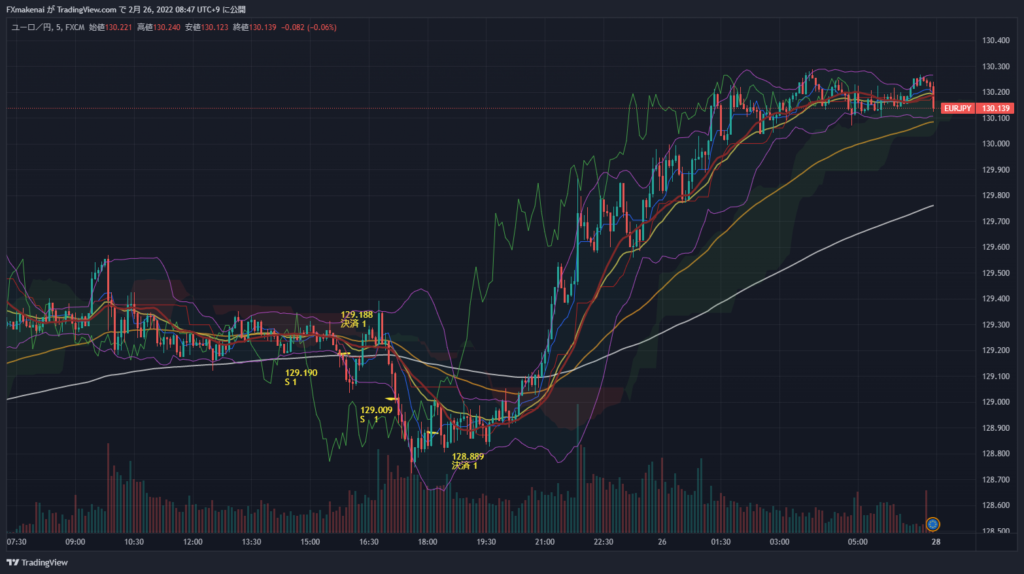 20220225EURJPY