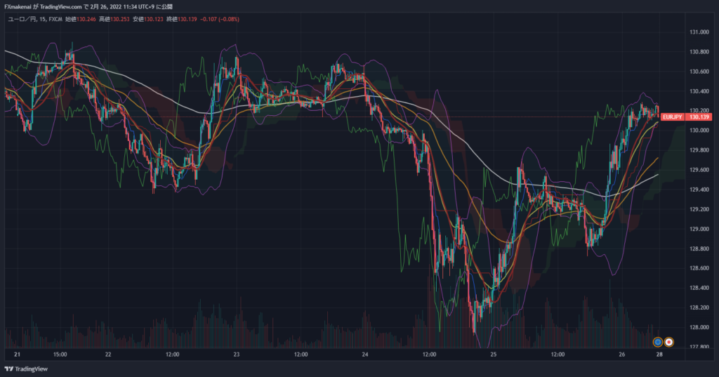 20220221-25EURJPY