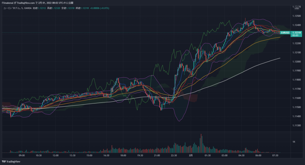 20220131EURUSD