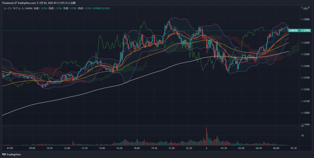 20220201EURUSD