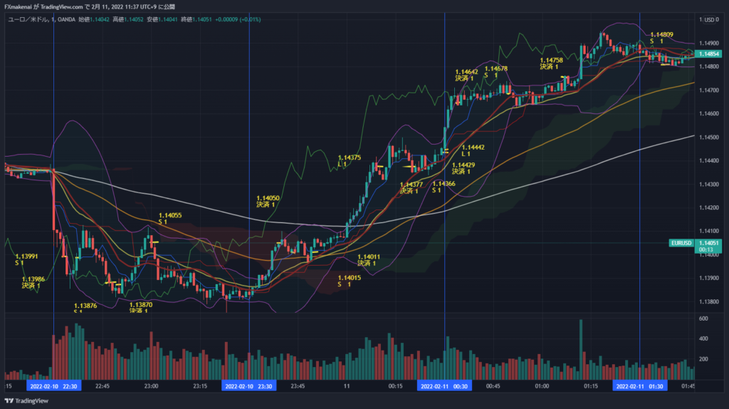 20220210EURUSD1ｍ