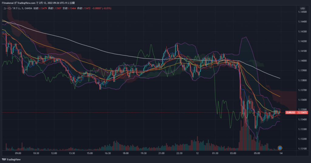 20220211EURUSD