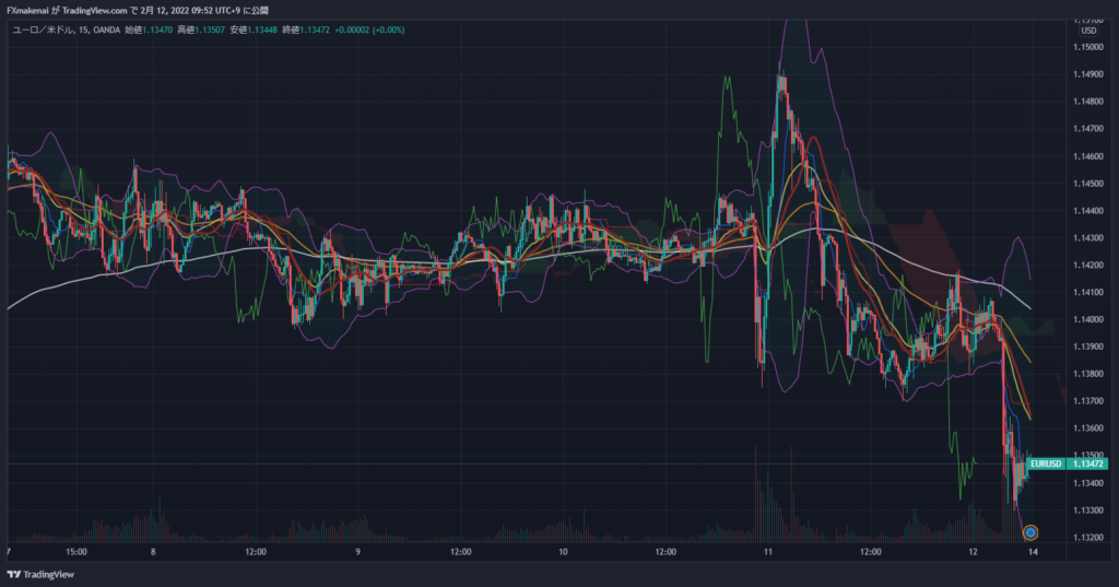 20220207-11EURUSD