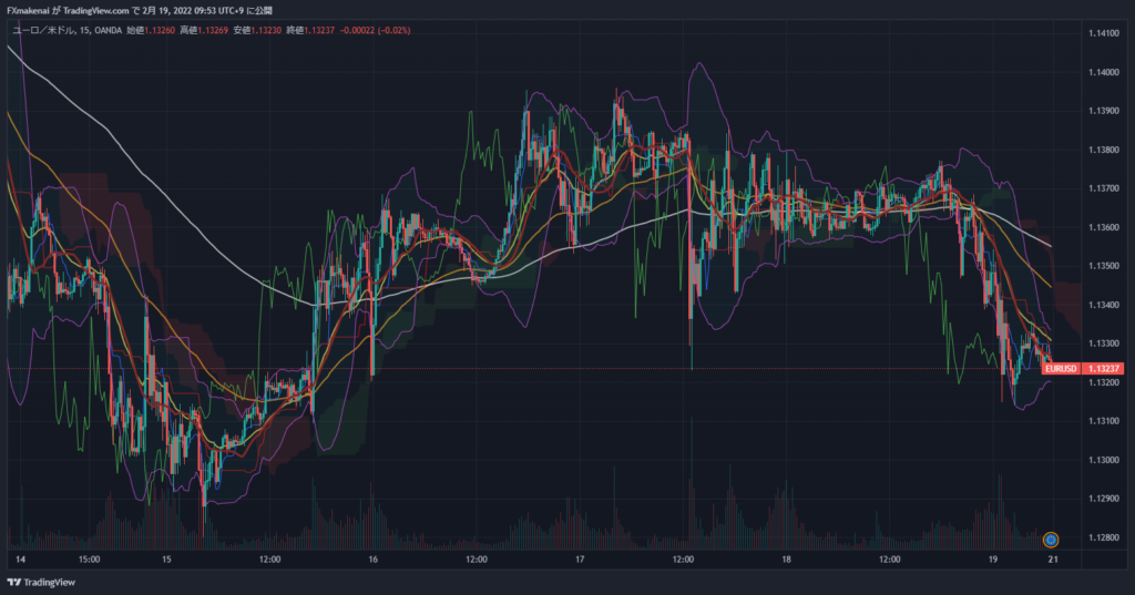 20220214-18EURUSD