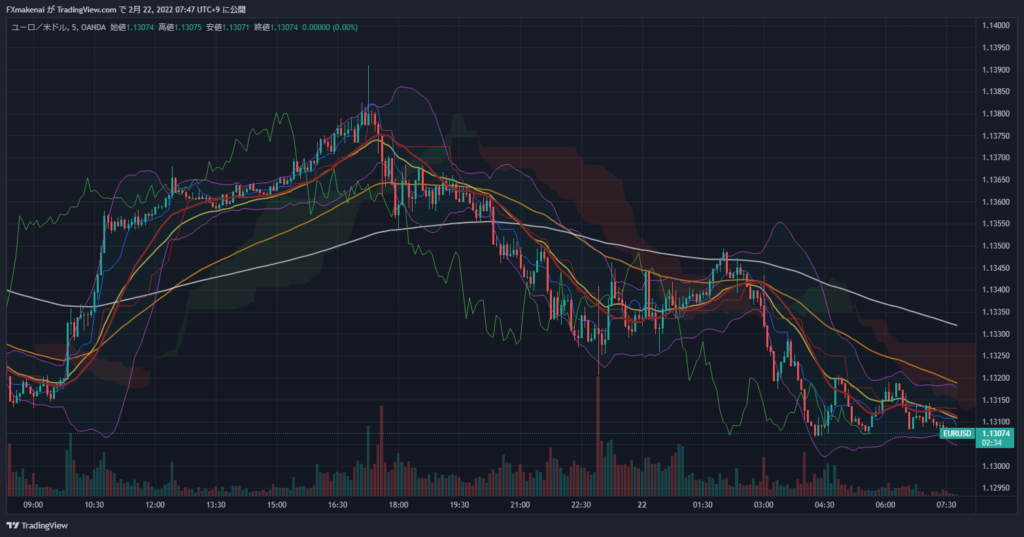 20220221EURUSD