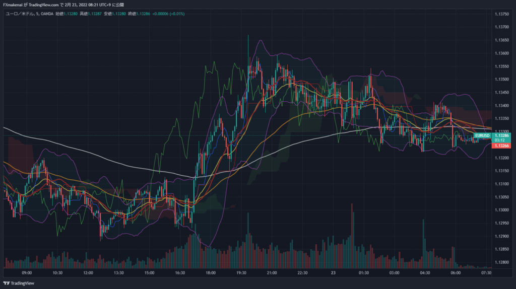 20220222EURUSD