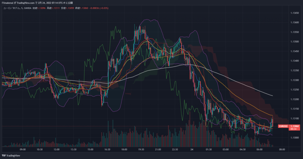 20220223EURUSD