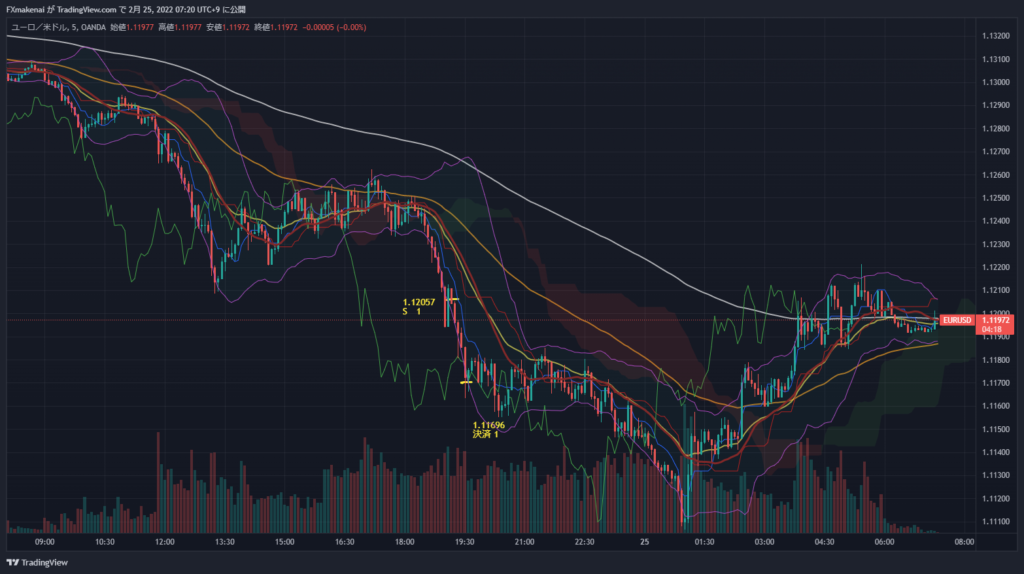 20220224EURUSD