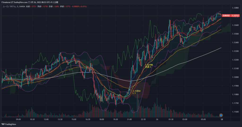 20220225EURUSD