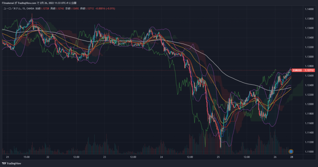 20220221-25EURUSD