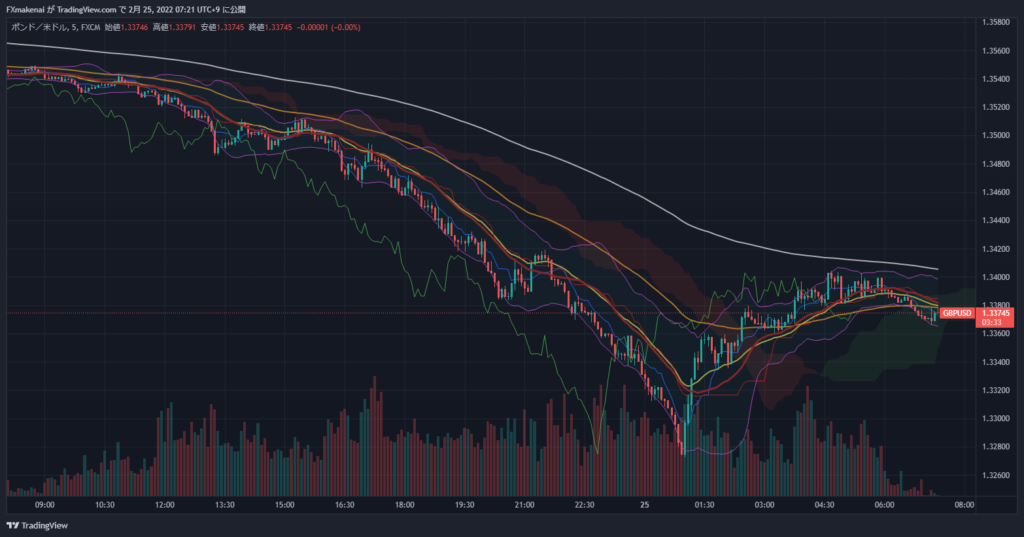 20220224GBPUSD