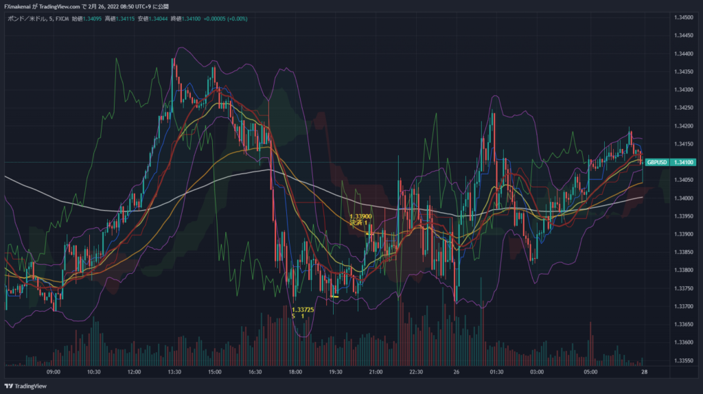 20220225GBPUSD