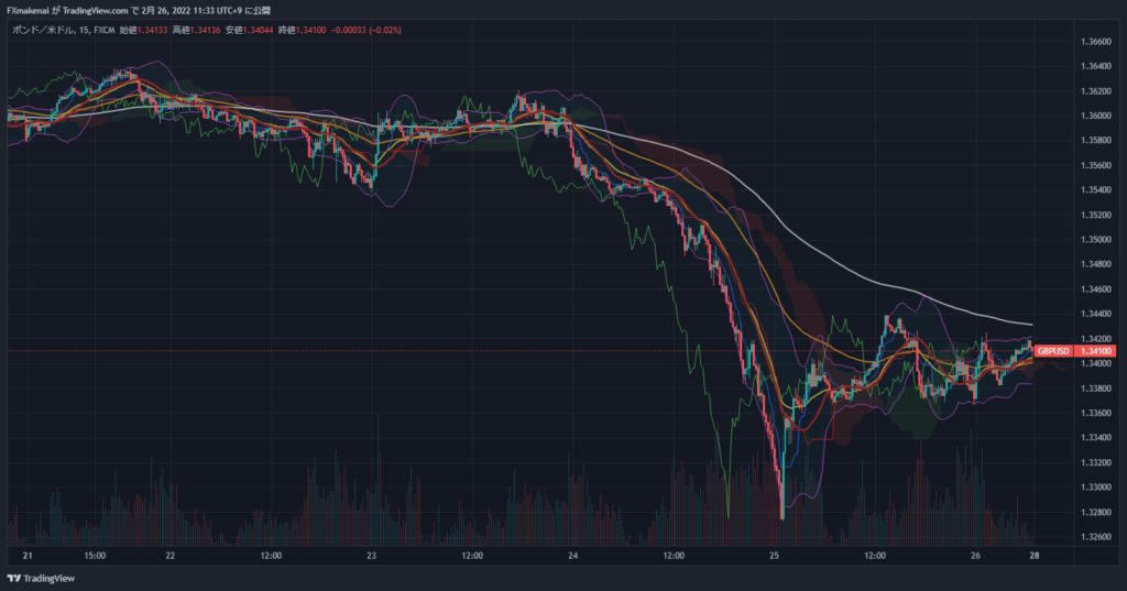 20220221-25GBPUSD