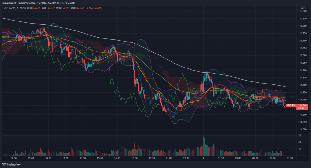 20220201USDJPY