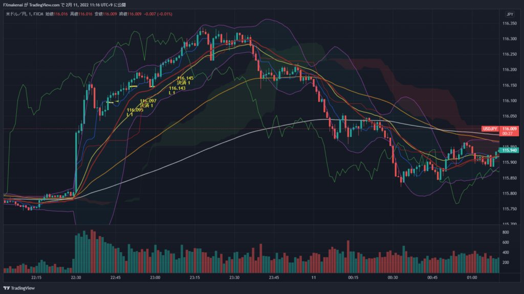 20220210USDJPY1ｍ