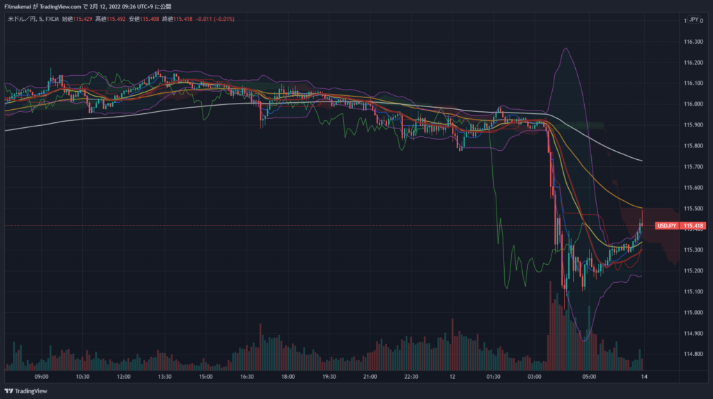 20220211USDJPY