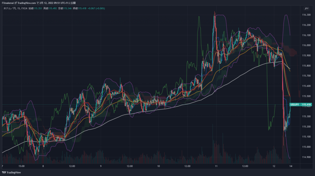 20220207-11USDJPY