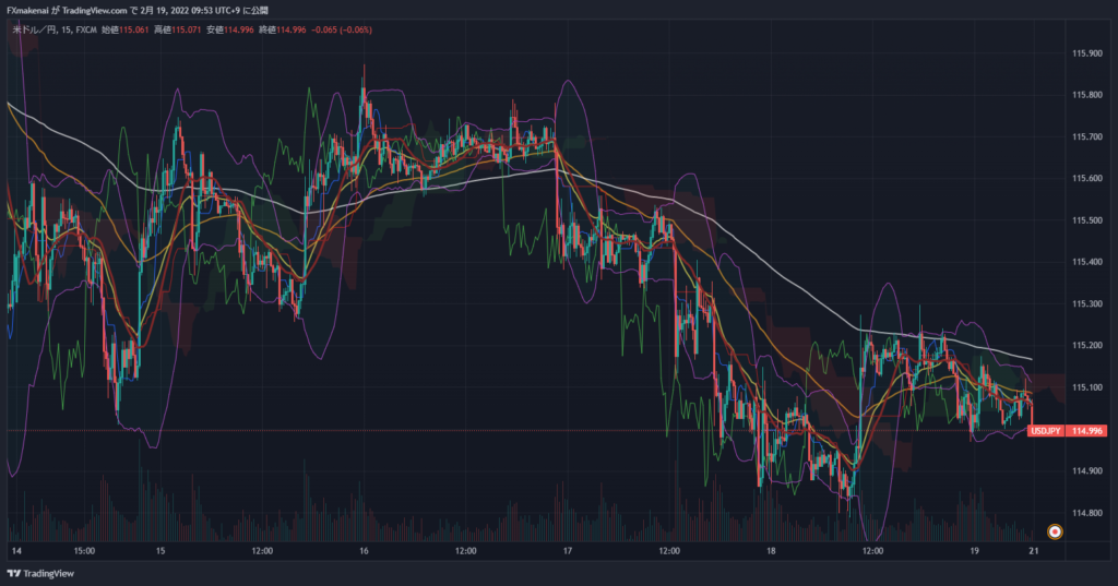 20220214-18USDJPY