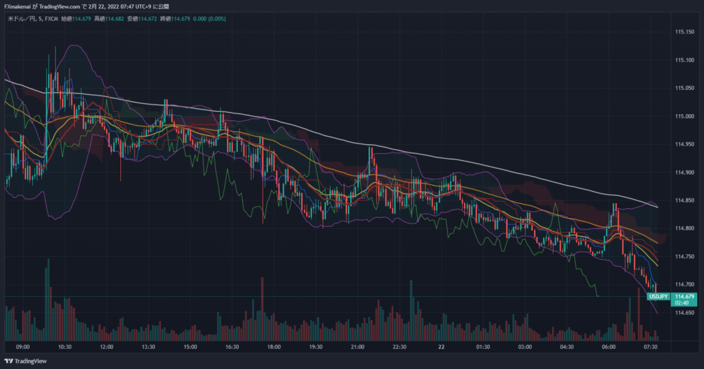 20220221USDJPY