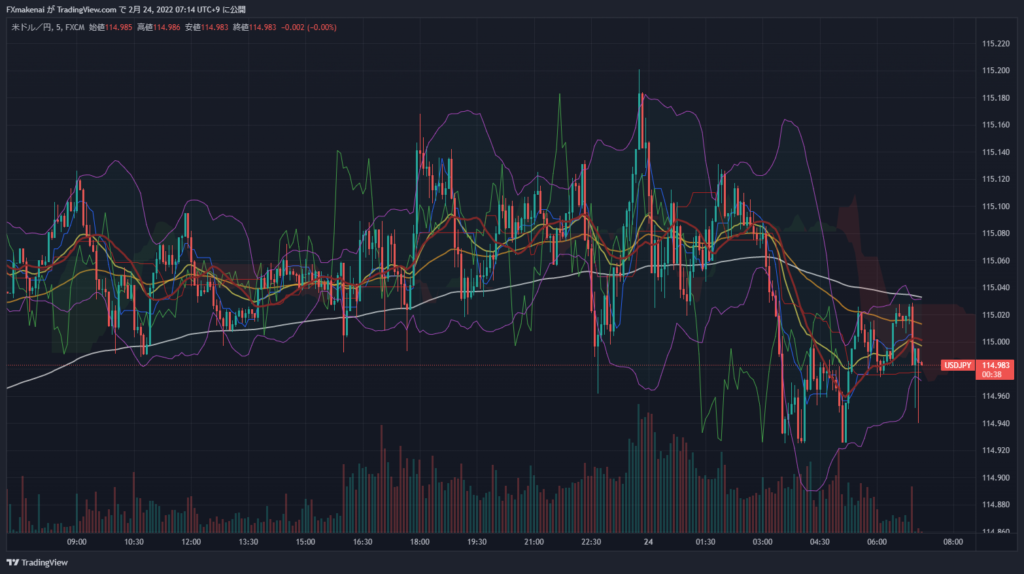 20220223USDJPY