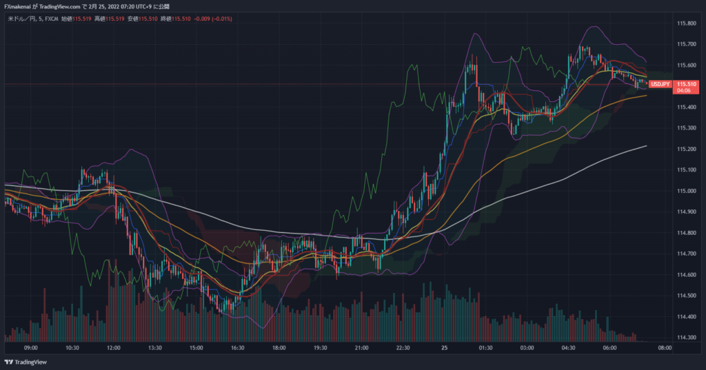 20220224USDJPY