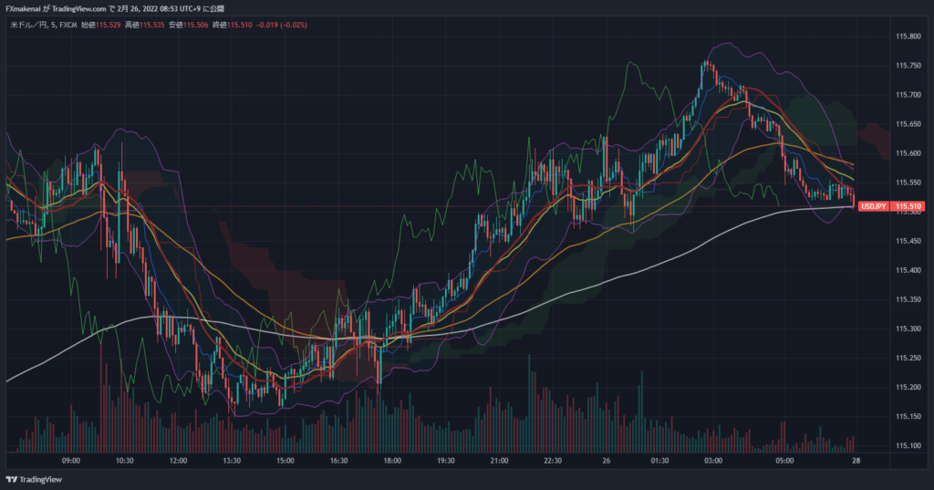 20220225USDJPY