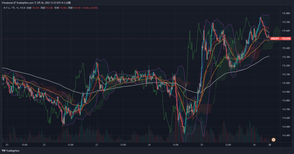 20220221-25USDJPY