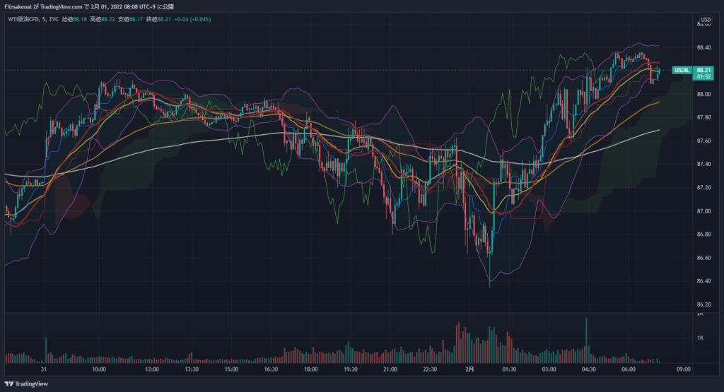 20220131USOIL