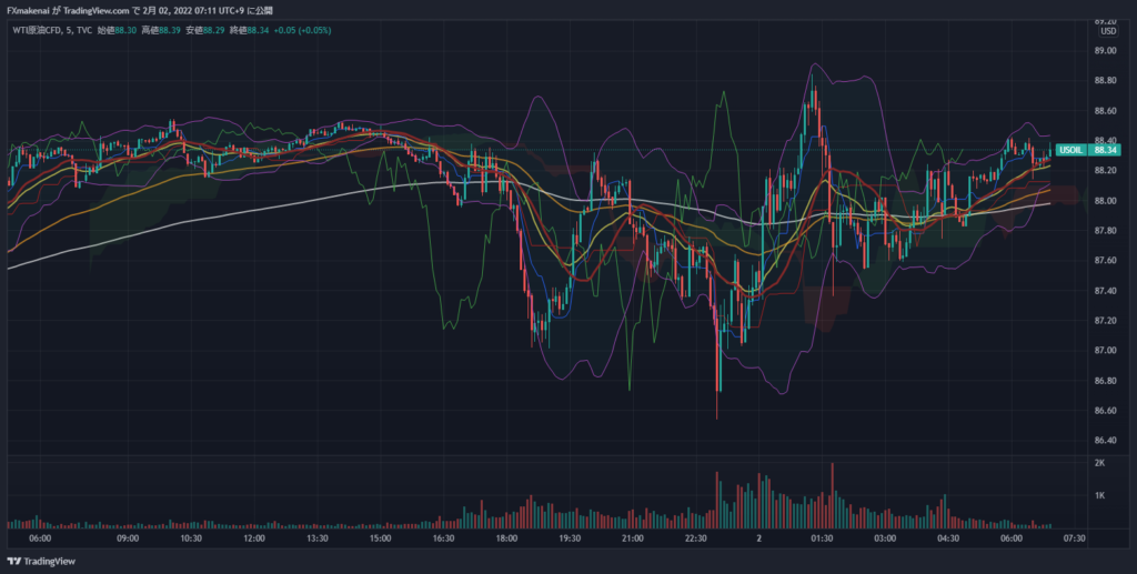 20220201USOIL