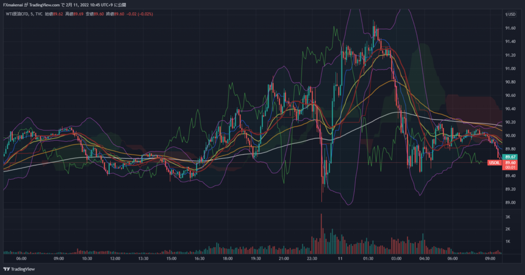 20220210USOIL