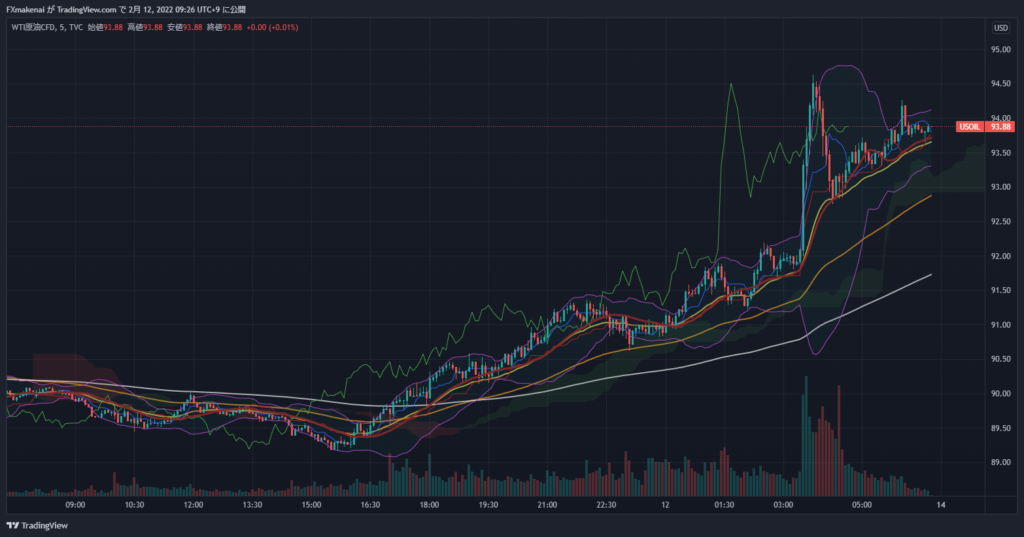 20220211USOIL