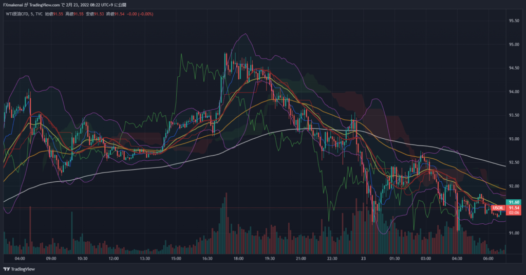 20220222USOIL