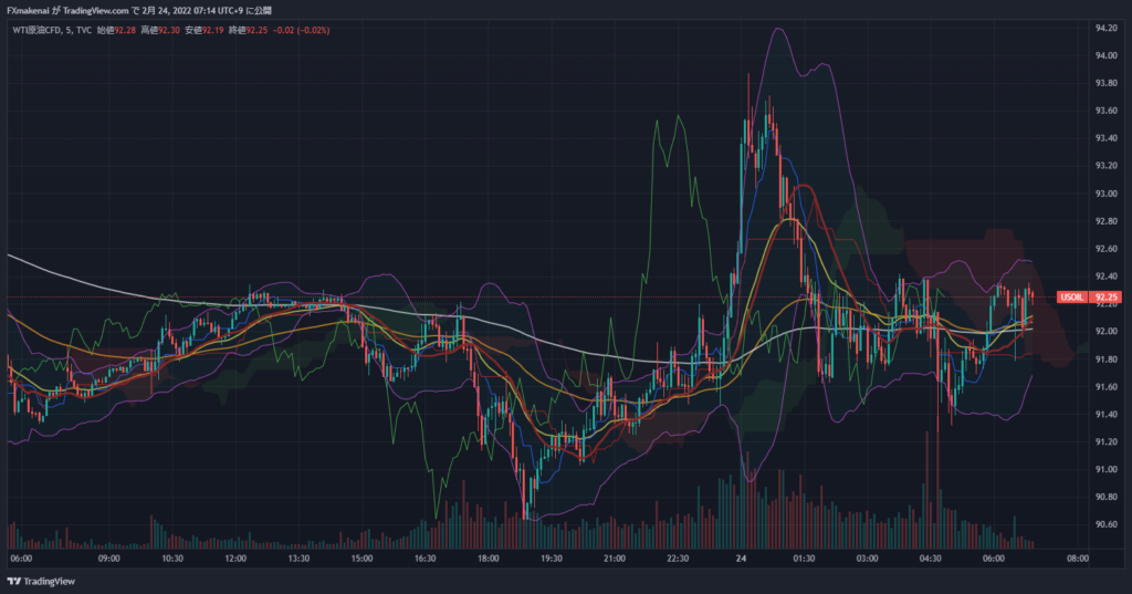 20220223USOIL