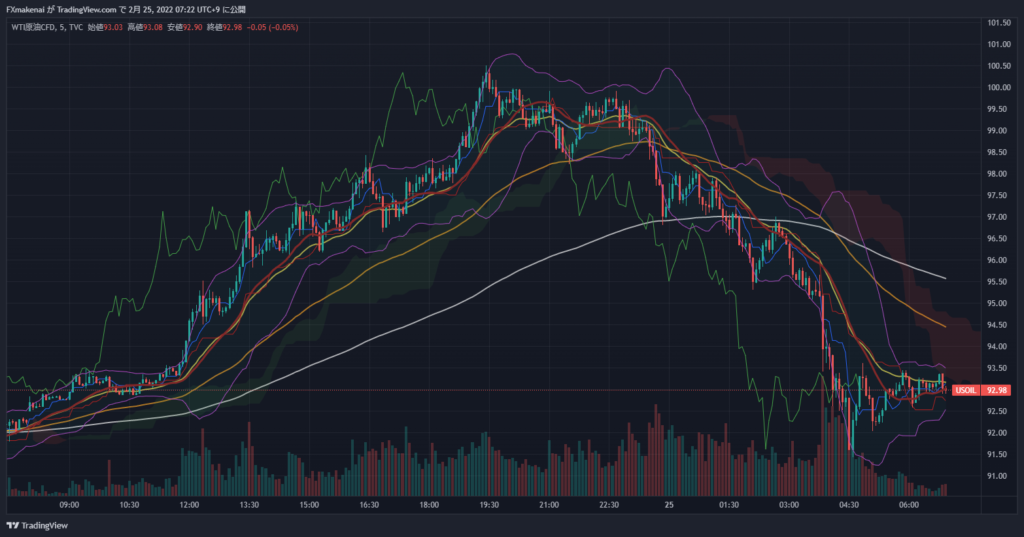 20220224USOIL