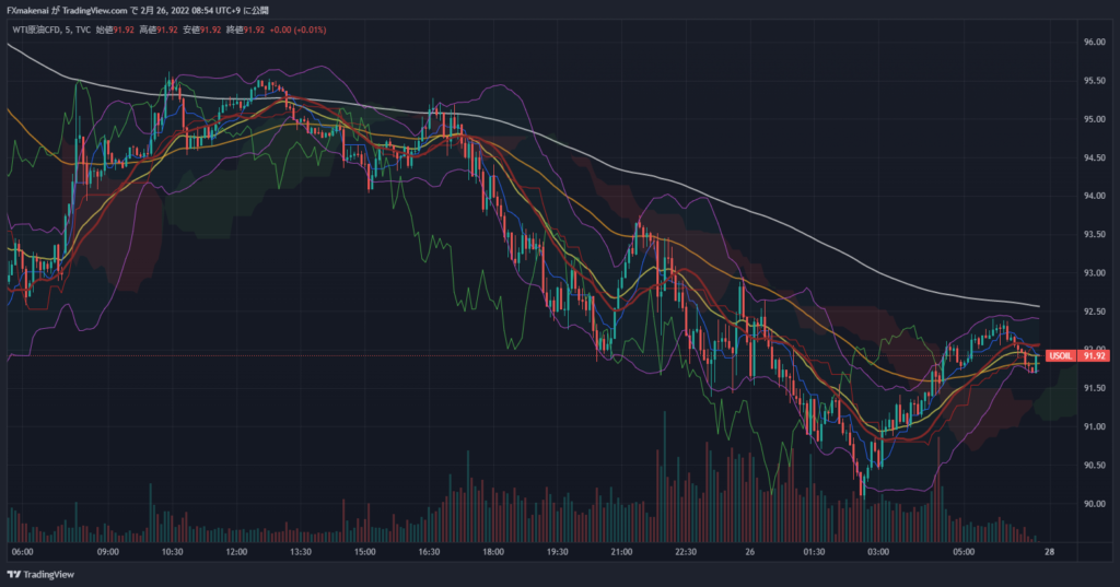 20220225USOIL