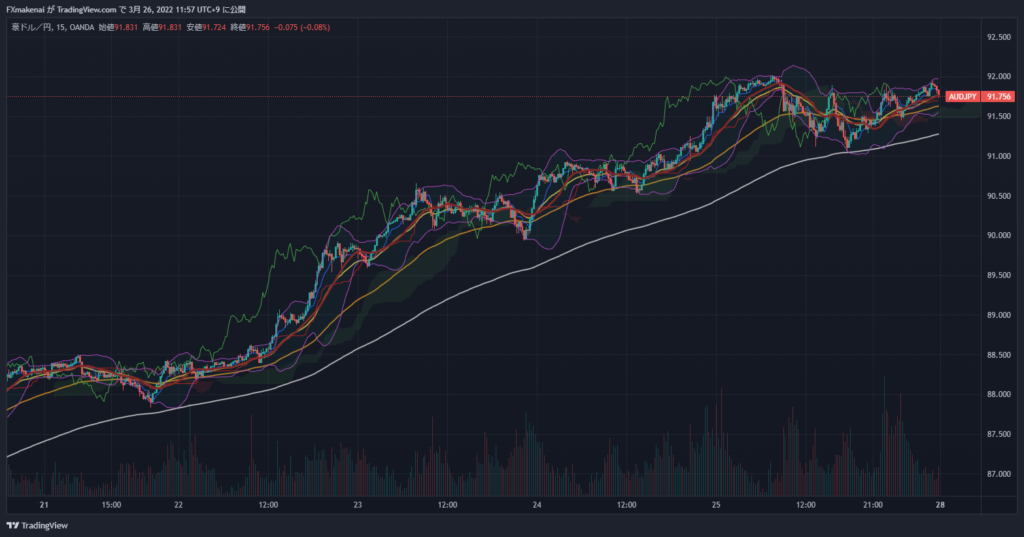 20220321-25AUDJPY