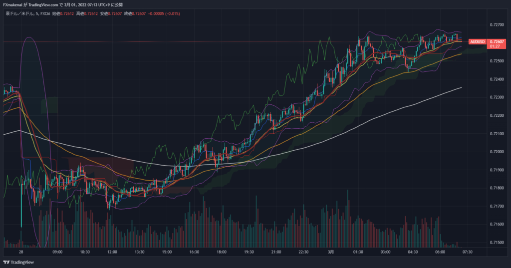 20220228AUDUSD