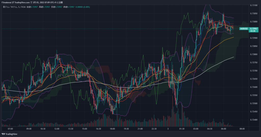 20220302AUDUSD